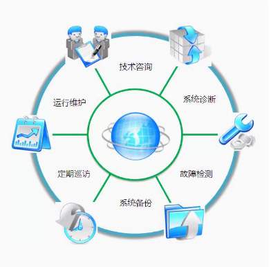 企业网管IT上门运维Windows Linux技术支持服务器网站系统外包